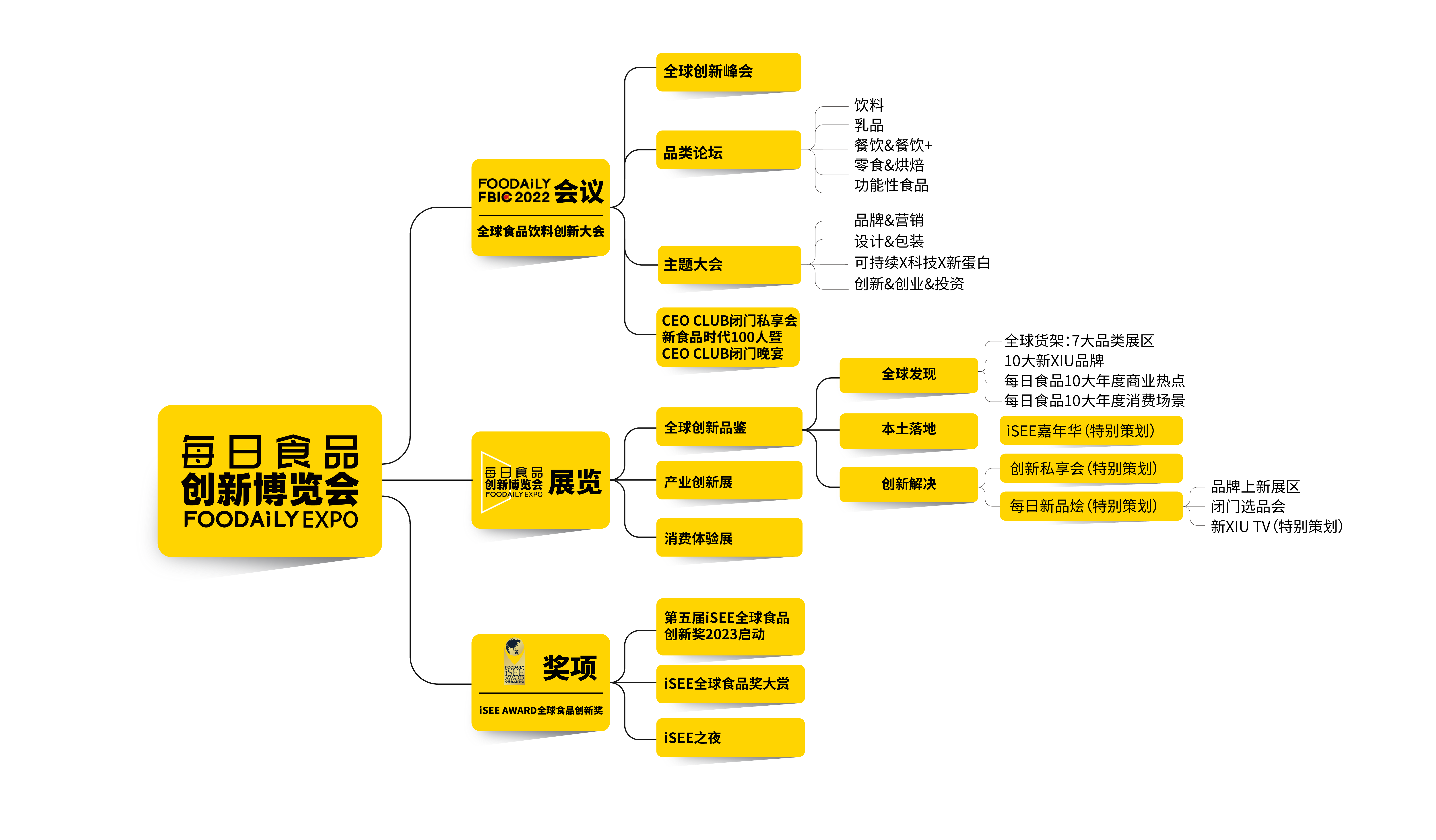 图3 创博会板块.png