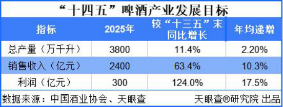 天眼新知 _ 前沿观察：俞敏洪参设基金注资新零啤酒，精酿啤酒赛道为何如此“上头”？1454.png