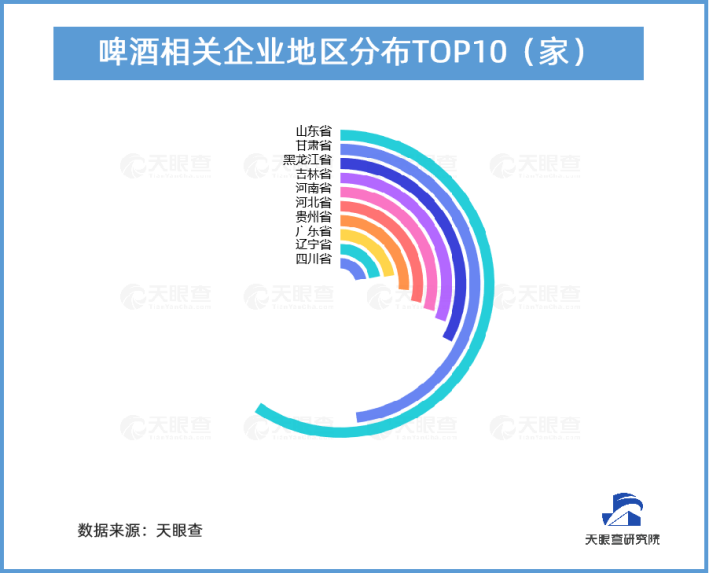 天眼新知 _ 前沿观察：俞敏洪参设基金注资新零啤酒，精酿啤酒赛道为何如此“上头”？1908.png