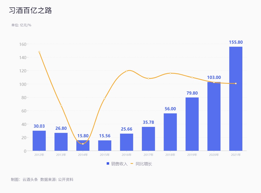 习酒百亿路.jpg