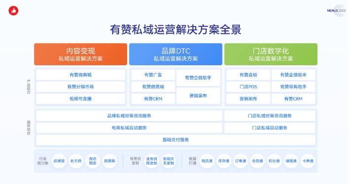 【通稿１】有赞MENLO 2022发布会：升级私域运营解决方案，发布人工智能引擎Jarvis1083.png