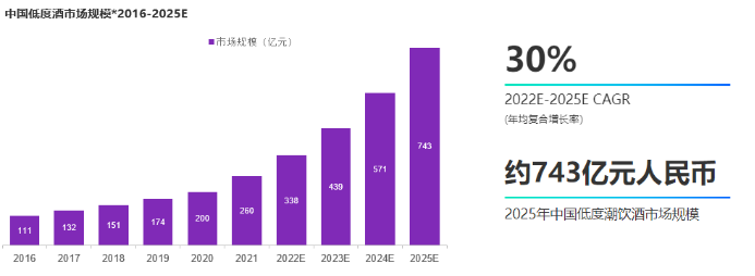 6月22日发云酒网！！！！2022TMIC低度酒初稿301.png