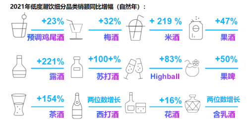 6月22日发云酒网！！！！2022TMIC低度酒初稿485.png