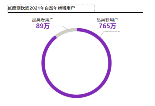 6月22日发云酒网！！！！2022TMIC低度酒初稿1500.png