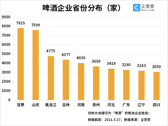 啤酒入夏涨价！今年前四月啤酒相关企业注册量同比下降8%(1)295.png