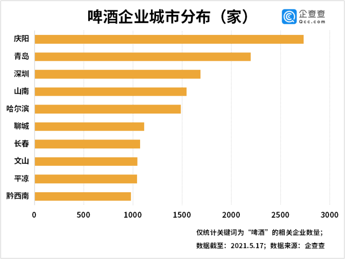 啤酒入夏涨价！今年前四月啤酒相关企业注册量同比下降8%(1)439.png