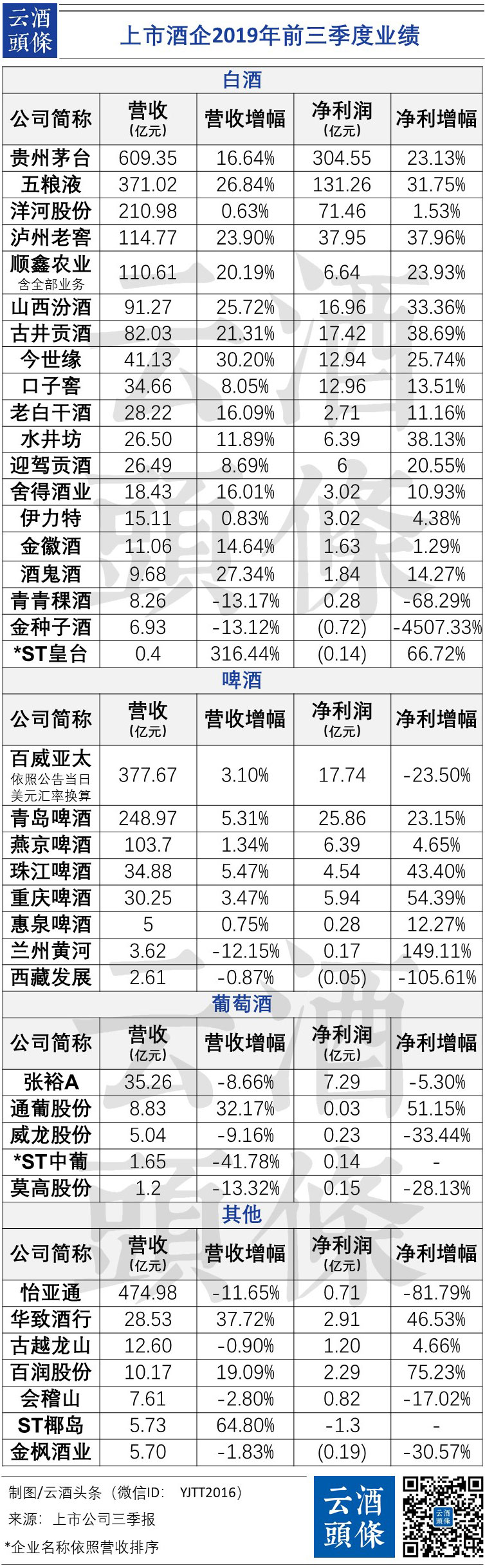 数据可视化-三季报.jpg