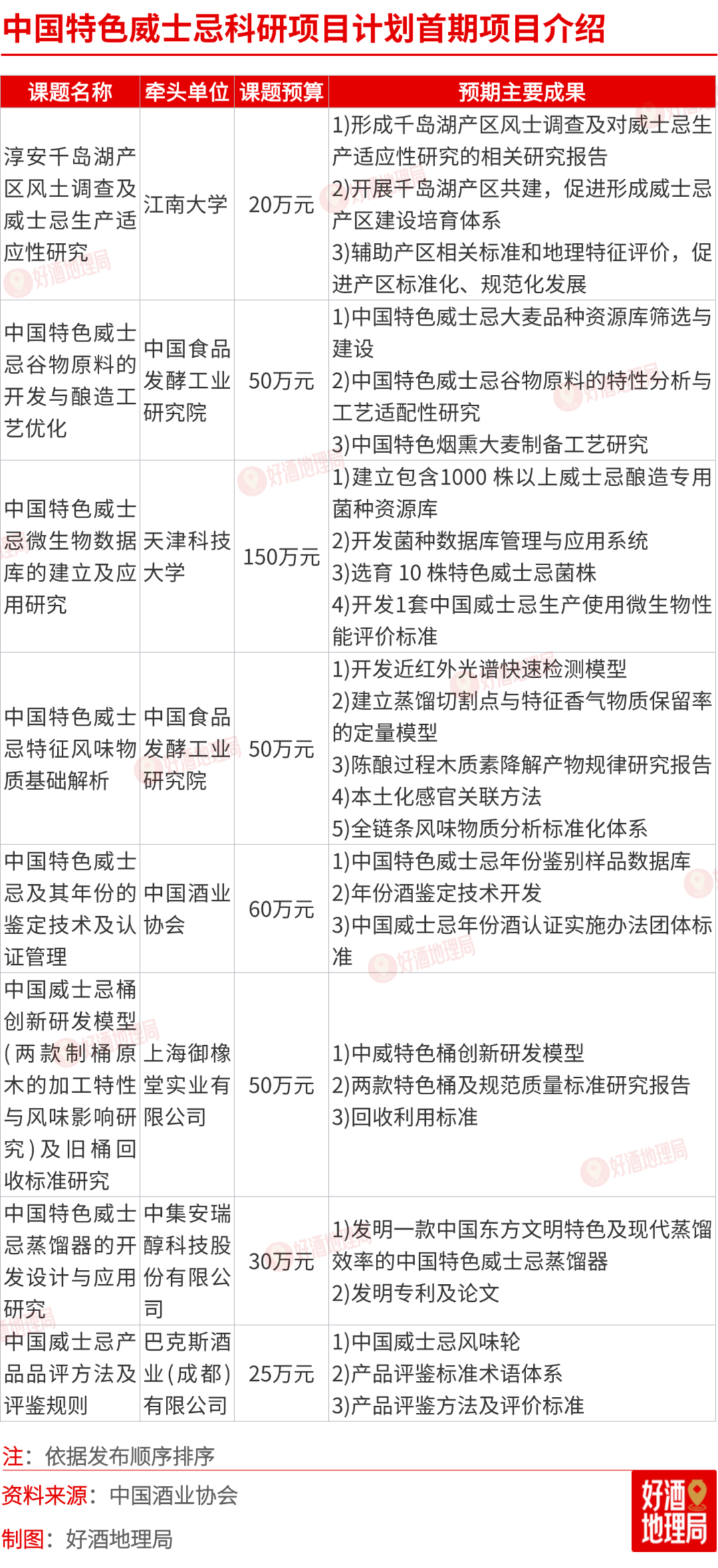 1-好酒地理局2025 (5).png