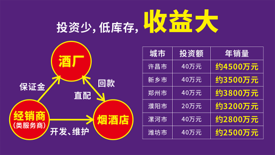 50万投入，0库存，做5000万市场，潭酒模式激活经销商
